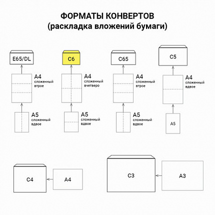 Конверты С6 (114х162 мм), отрывная лента, Куда-Кому, внутренняя запечатка, 80 г/м2, КОМПЛЕКТ 100 шт., BRAUBERG, 112191, С6НПРс(BRAUBERG
