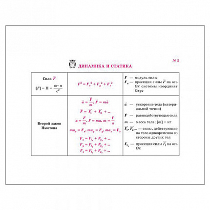 Книга "На ладони. Все формулы по физике", Хребтов В.А., 16871