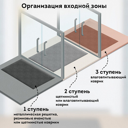 Коврик придверный 40х60 см, ЧЕРНЫЙ, грязезащитный, 430 г/м2, фактурный рисунок ЧЕШУЙКИ, ЛЮБАША, 701057
