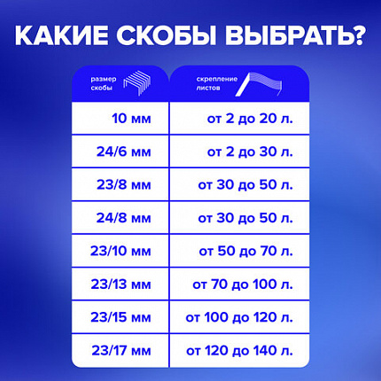 Степлер ЭНЕРГОСБЕРЕГАЮЩИЙ №24/6 - 24/8 BRAUBERG "Easy Press", до 40 листов, БЕЗ УСИЛИЙ, 228742