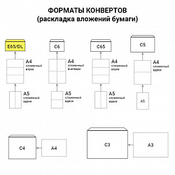 Конверты E65 (110х220 мм) ПРАВОЕ ОКНО, отрывная лента, 80 г/м2, КОМПЛЕКТ 1000 шт., внутренняя запечатка Е65.03СО