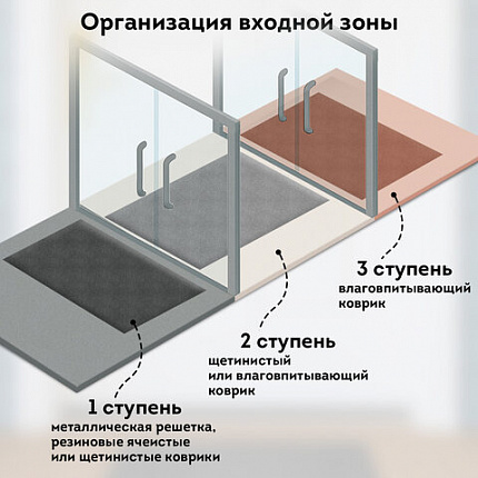 Коврик придверный 40х60 см, СЕРЫЙ, грязезащитный, 430 г/м2, фактурный рисунок ЧЕШУЙКИ, ЛЮБАША, 701058
