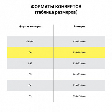 Конверты С6 (114х162 мм), отрывная лента, внутренняя запечатка, 80 г/м2, КОМПЛЕКТ 100 шт., BRAUBERG, 112190, С6НКРс(BRAUBERG