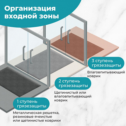 Коврик придверный 60х90 см, ГРАФИТ пластиковый грязезащитный, толщина 10 мм, "ТРАВКА", PRIMILA (ПРИМИЛА), 701068