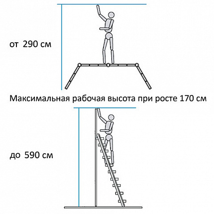 Лестница-трансформер алюминиевая 4х4 ступени, высота 4,5 м (4 секции по 1,2 м) до 150 кг, вес 16,5 кг, НОВАЯ ВЫСОТА, 3320404